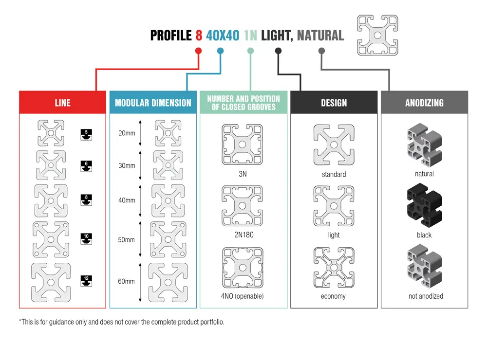 铝型材常见规格描述